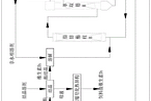 維生素D<Sub>3</Sub>的提純方法