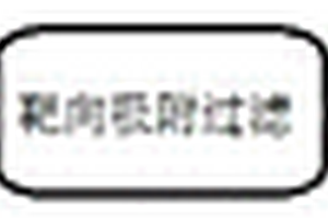 靶向法水質提標工藝系統
