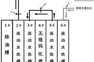 鋁合金噴涂預處理無鉻鈍化線清洗水反向串聯節水配置