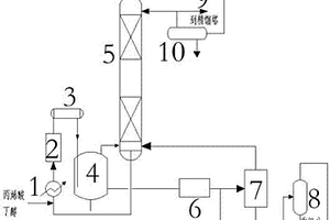 丙烯酸丁酯連續生產新工藝