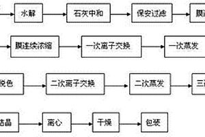 高效節能的木糖生產工藝