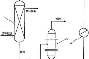 油頁巖干餾系統冷卻塔段循環水利用裝置及方法