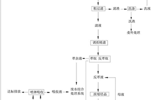 利用廢酸性蝕刻液生產高純結晶硫酸銅的方法
