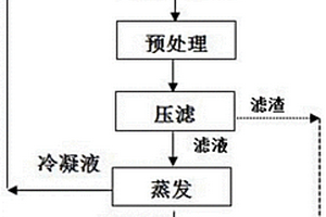 用于強化高濃度垃圾滲濾液膜濃縮液固化體的活化劑及其應用