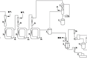 1,4-二氨基-2,3-二氯蒽醌的連續生產工藝及裝置