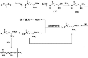 高純度草銨膦的環保清潔生產方法