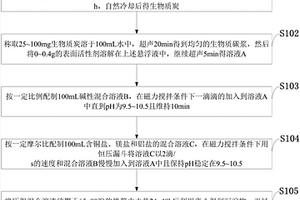 生物質炭/銅鎂鋁三元金屬氫氧化物除氮磷材料制備方法