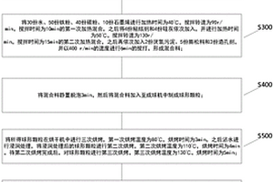 高温微电解铁碳填料及其制备方法