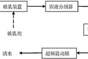 破乳劑及其使用方法和處理系統
