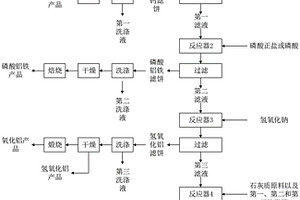 活性白土酸性生產廢液有價組分的回收利用方法