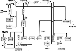 從焦爐煤氣脫硫含鹽廢液中提取兩種副鹽的方法