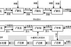 連續逆流硝化生產二硝基苯的方法
