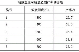 高純度脫氫乙酸的制備方法