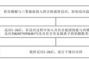 無污染合成超細三聚氰胺次磷酸鹽的方法及其阻燃方法