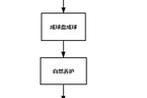 具有除锰除磷复合型的蒸压多孔沸石滤料和制备方法