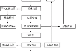 苯氧乙酸的制備方法