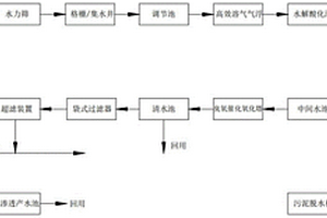 設置有超濾反滲透系統的污水處理系統