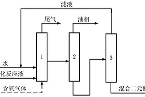 環己烷氧化制備KA油的方法