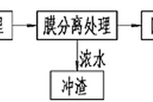 循環冷卻水原水膜法處理工藝及其專用系統