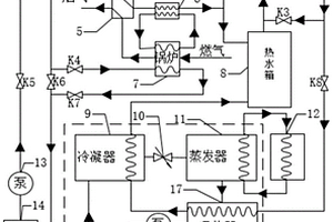 基于動力型熱管和吸收式太陽能制冷的節能系統