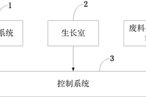 耗材式智能家用蔬菜種植機控制系統及控制方法