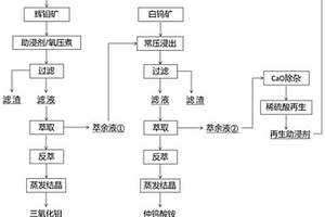 鉬礦和鎢礦的聯合冶煉工藝