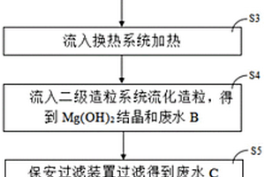 誘導結晶分步軟化方法及系統