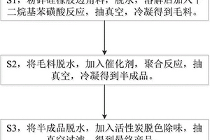 采用硅橡膠邊角料生產二甲基環硅氧烷的方法
