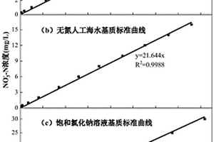 基于靛藍二磺酸鈉褪色的水體硝酸鹽含量測定方法