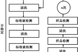 生物電化學系統在線毒性監測裝置與監測方法