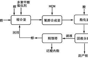 D,L-泛酸內酯的合成方法