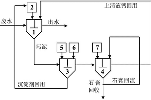 硫酸根去除沉淀劑循環利用方法