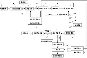 中水處理系統