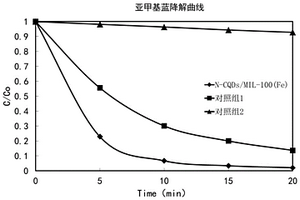 光Fenton催化劑、其制備方法、其應用及水處理劑