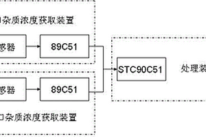 水夾點自動獲取裝置