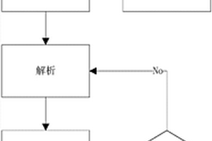 由含釩溶液生產全釩液流電池電解液的方法