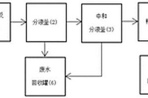 低耗能生產糠醛的方法