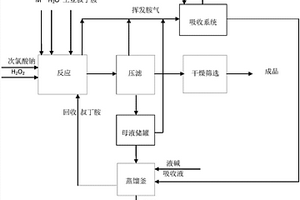 溶劑提純法橡膠促進劑M合成次磺酰胺類促進劑TBBS的方法