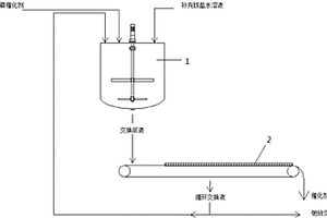 硅鋁磷分子篩催化劑脫鈉的方法