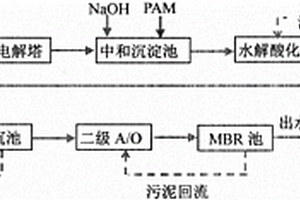 污水處理系統及其處理方法