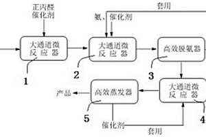 2-氨基丁酰胺的制備方法及系統