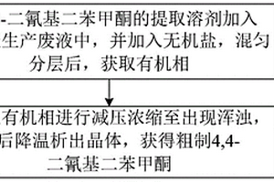 4,4-二氰基二苯甲酮的提取方法