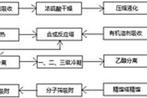 生產氯乙烷的工藝