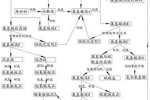 氨基酸提取工藝