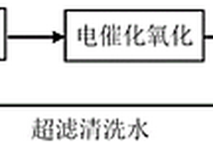 采用微波-電催化組合工藝處理反滲透濃水中有機污染物的方法
