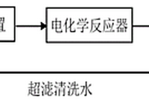采用超聲-電催化氧化-超濾的組合工藝處理反滲透濃水中有機質的方法