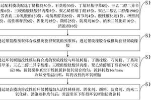聚硫橡膠改性環氧樹脂防腐防污水涂料、制備方法及系統