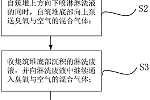 堆浸-臭氧協同脫氰工藝及處理系統
