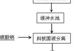 低鈣、低氯凈化水回用工藝