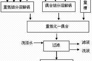 紅色水暫溶性分散染料及其制法和應用
